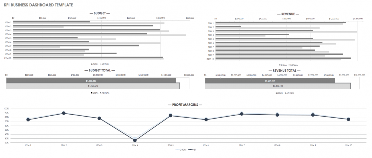 KPI Dashboards & How to Use Them in Your Marketing